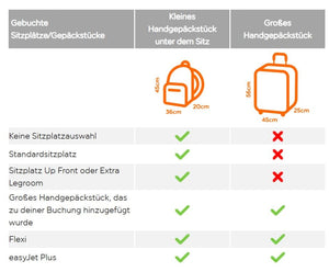 Produktdetails ĂĽber den Reisekoffer