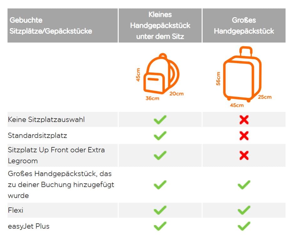Produktdetails zum Reisekoffer